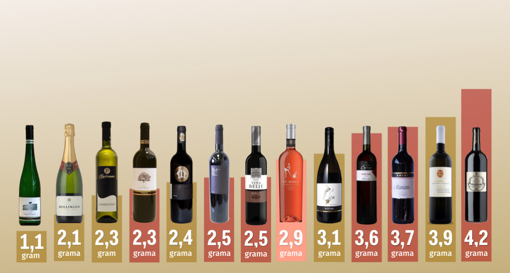 vina-carbs-glavna-001