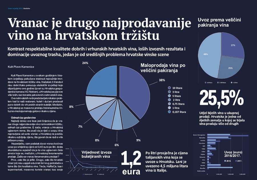 statistike-vinski-izvjestaj